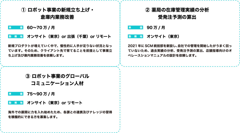 ご紹介案件の一例