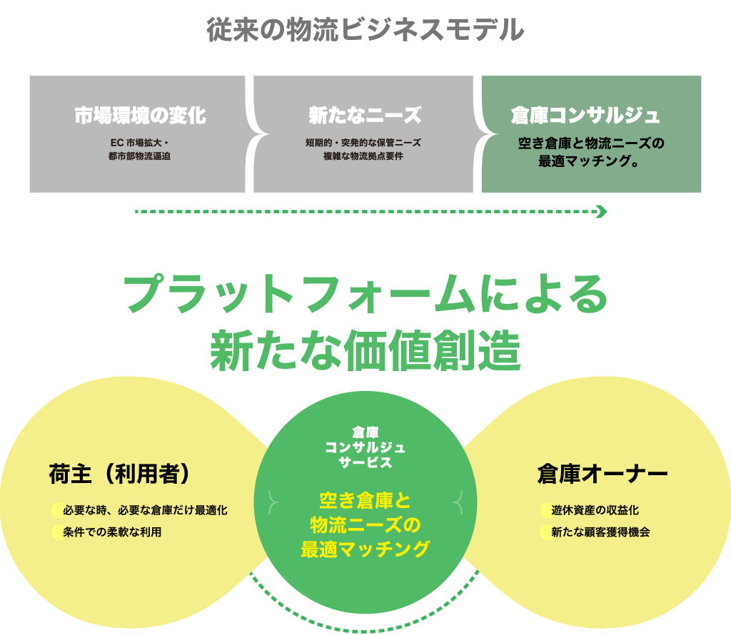 梨の木が解決します